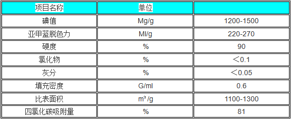 空气净水球状炭